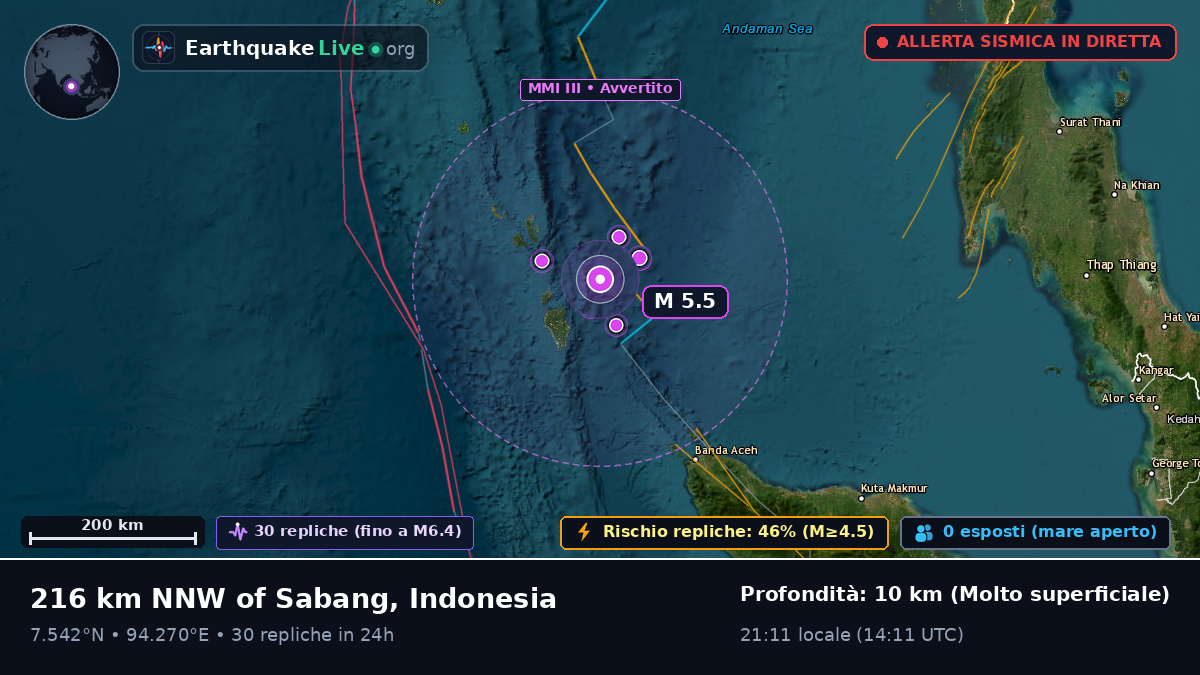 Oceano Indiano (Indonesia)