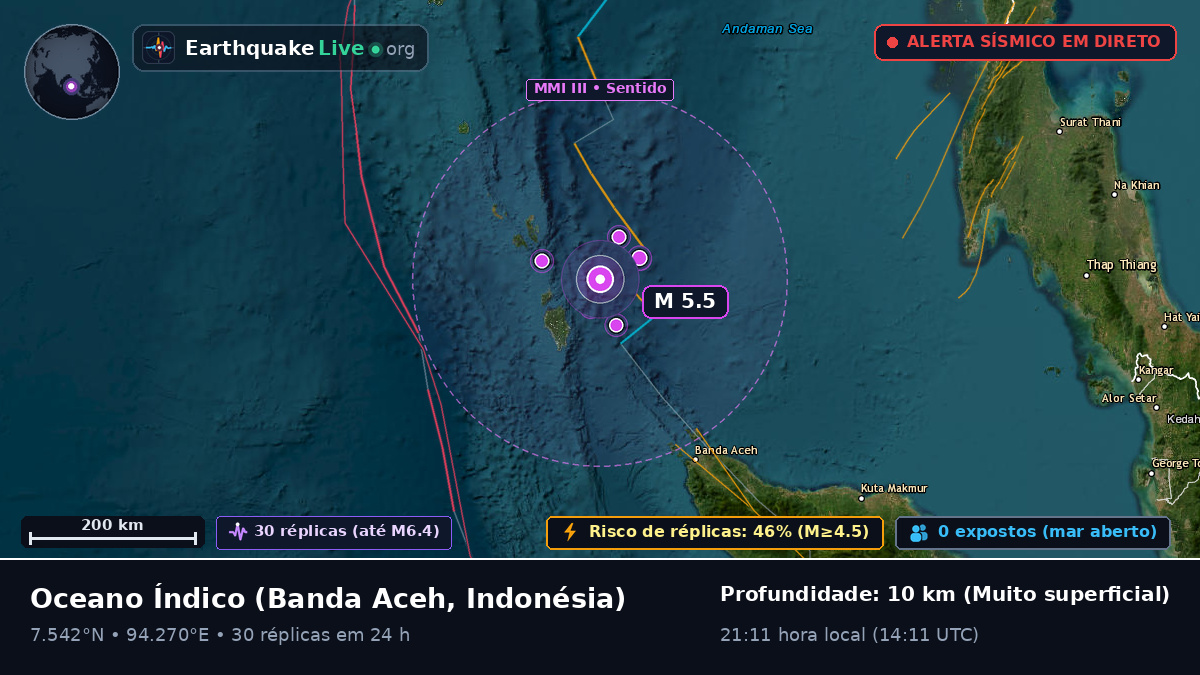 Oceano Índico (Indonésia)