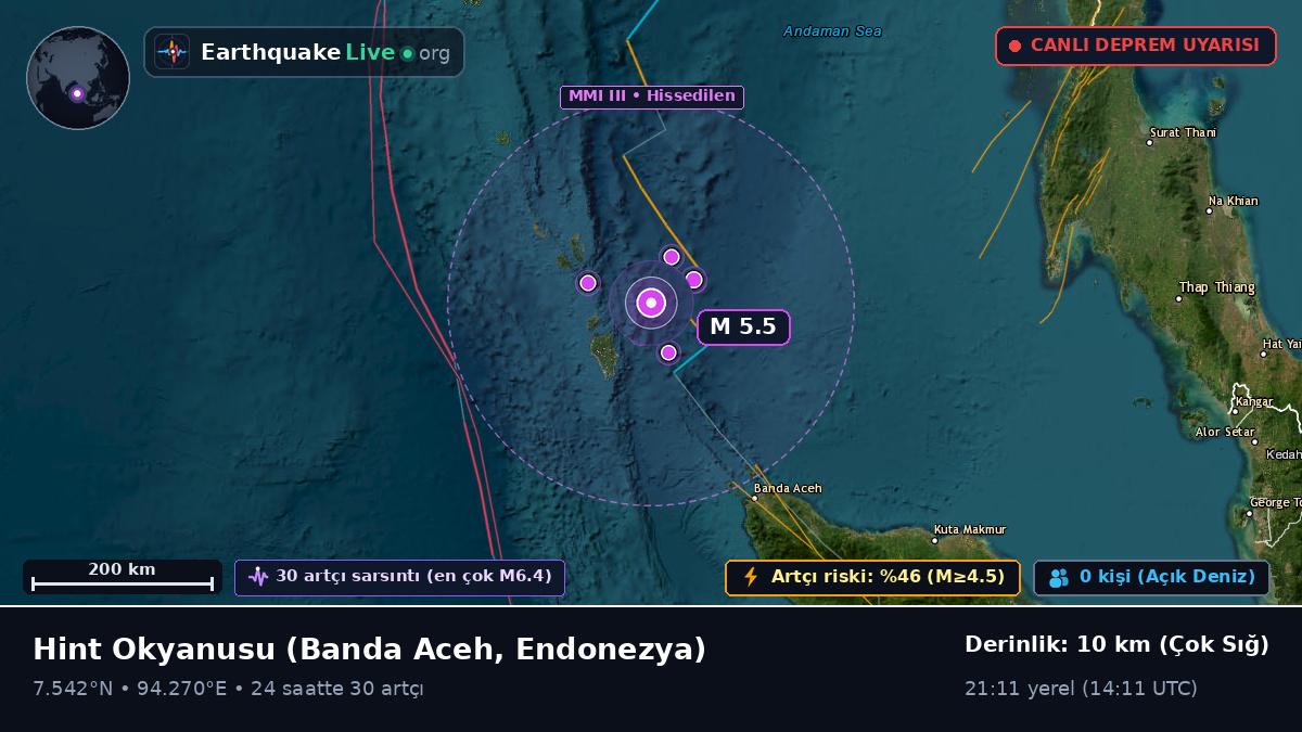 Hint Okyanusu (Endonezya)