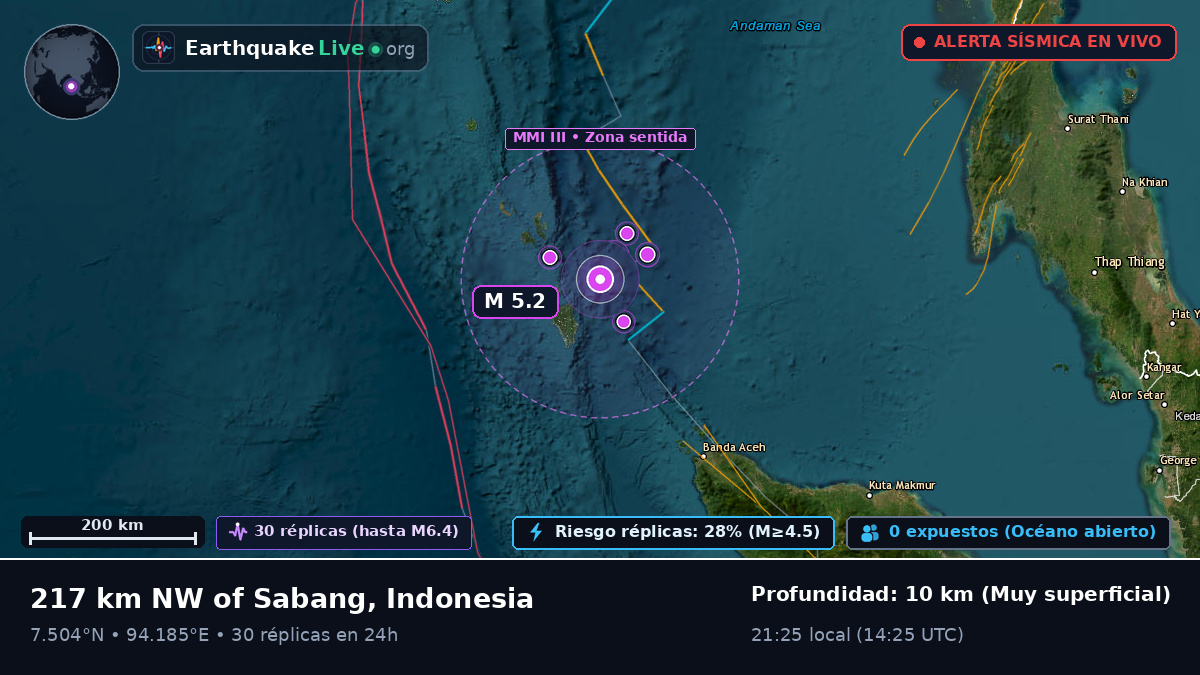 Océano Índico (Indonesia)