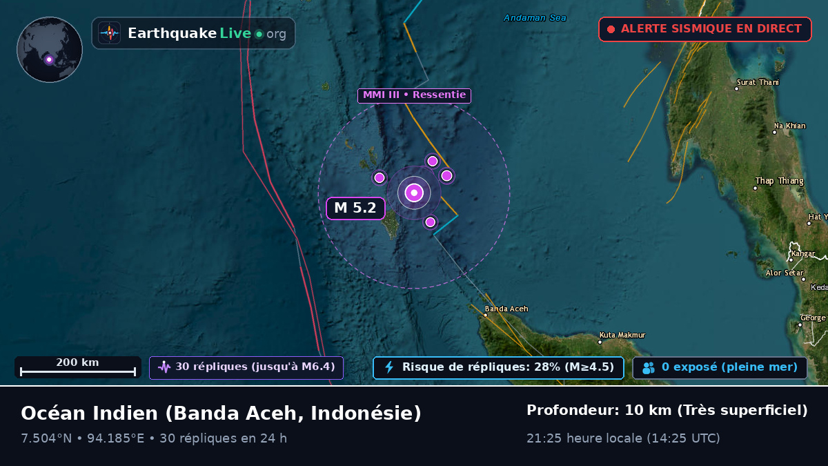 Océan Indien (Indonésie)