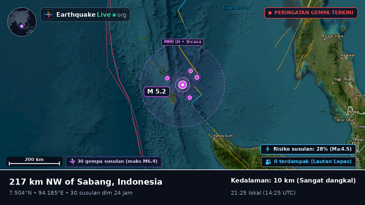 Samudra Hindia (Indonesia)