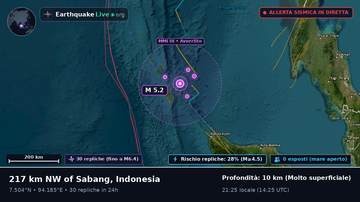 Oceano Indiano (Indonesia)