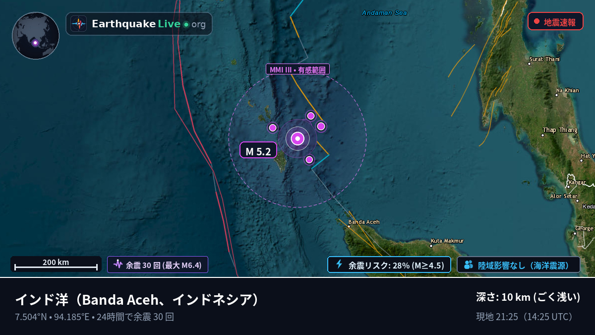インド洋 (インドネシア)