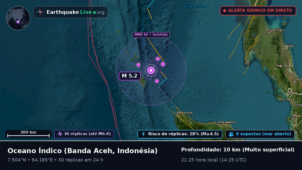 Oceano Índico (Indonésia)