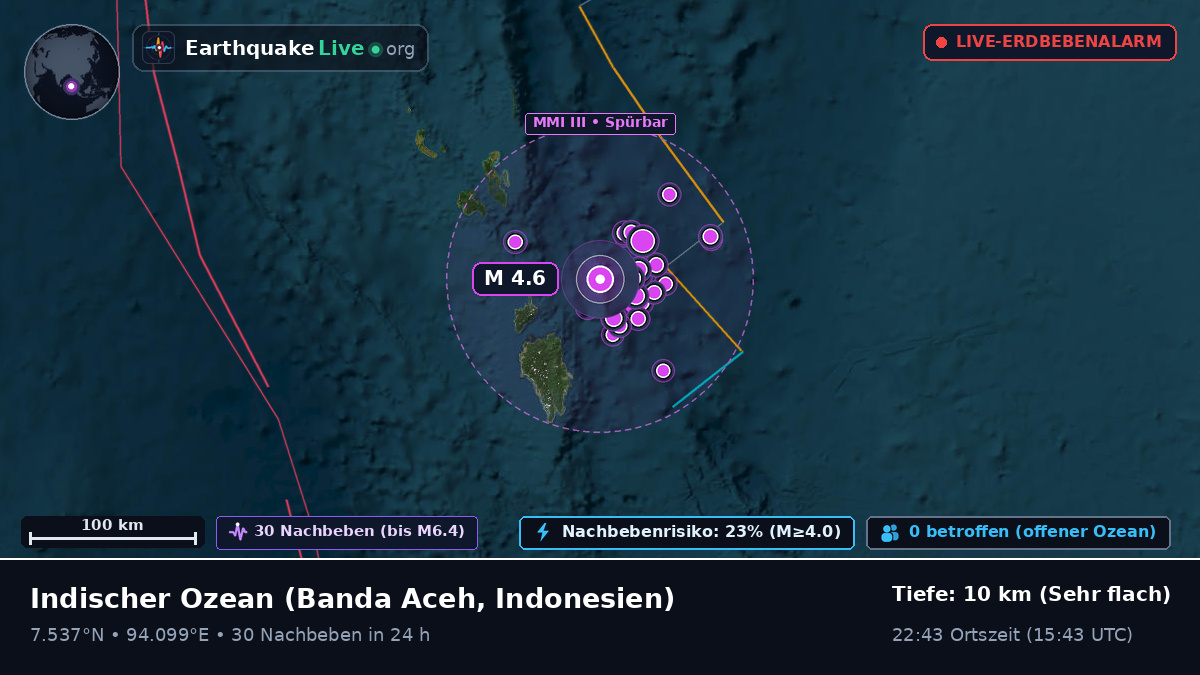 Indischer Ozean (Indonesien)