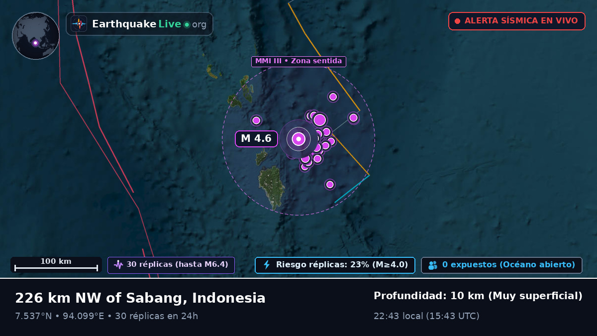 Océano Índico (Indonesia)