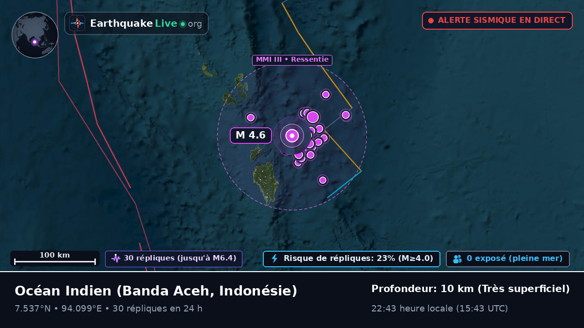 Océan Indien (Indonésie)