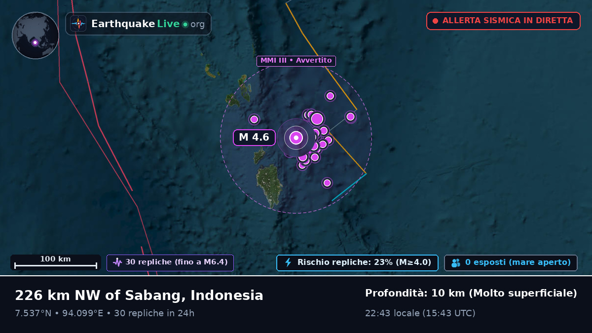 Oceano Indiano (Indonesia)