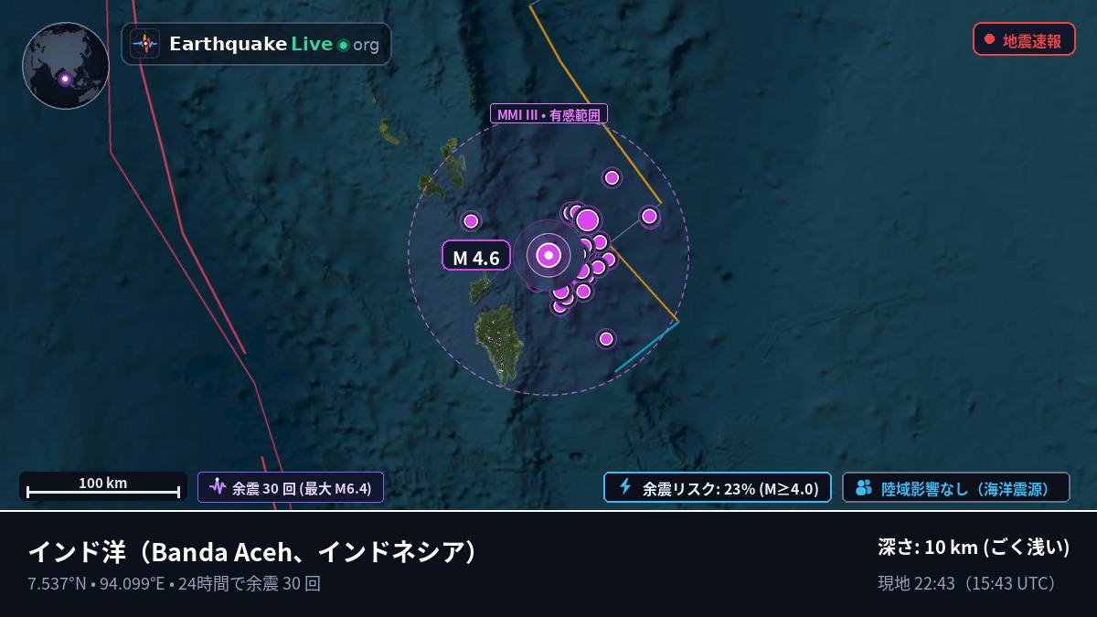 インド洋 (インドネシア)