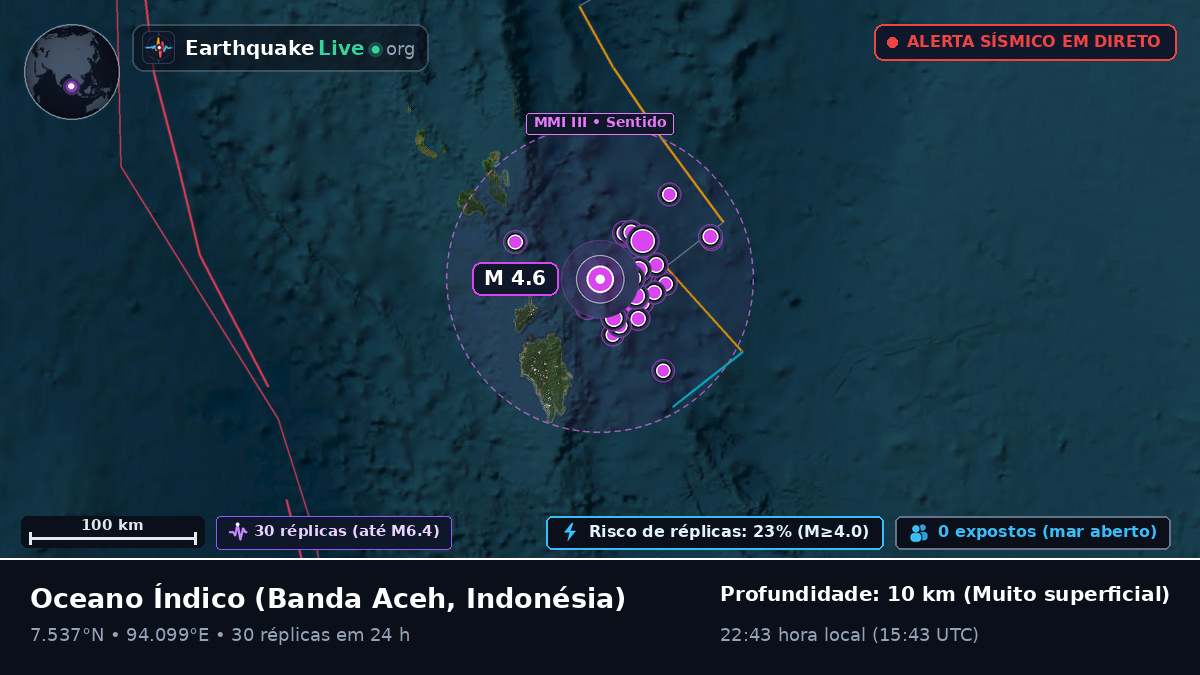 Oceano Índico (Indonésia)