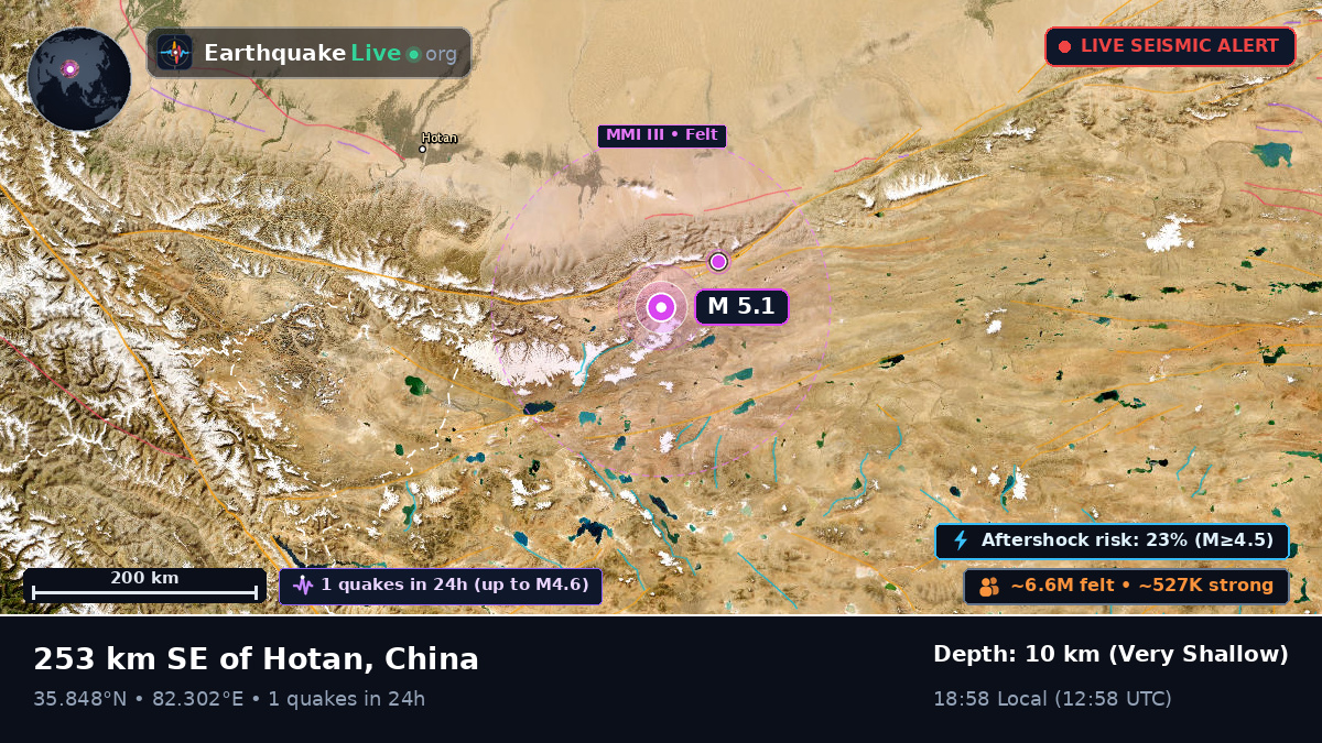Xinjiang Uygur, China