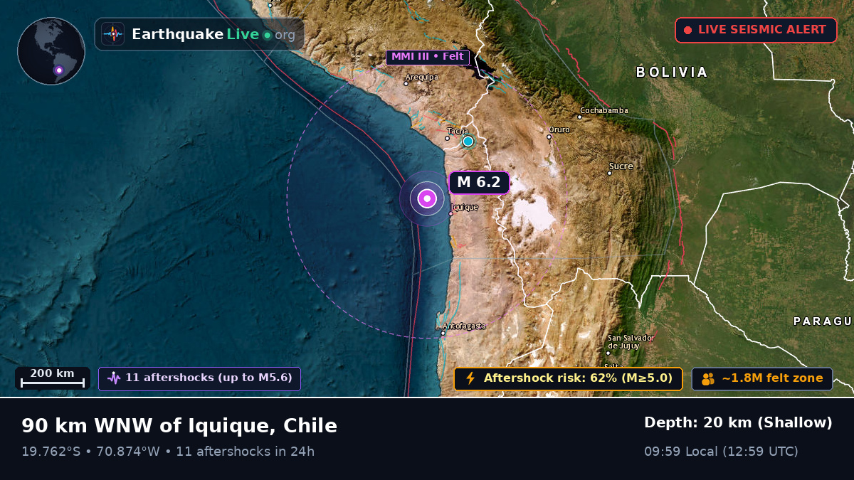 Off the coast of Iquique, Chile