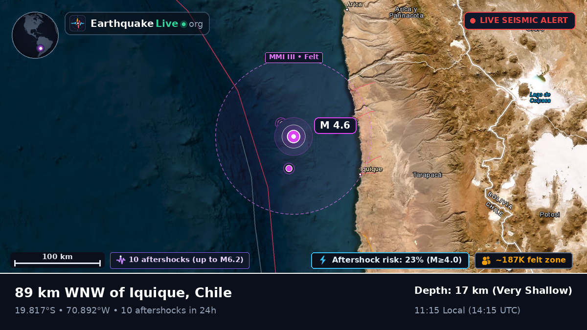 Off the coast of Iquique, Chile