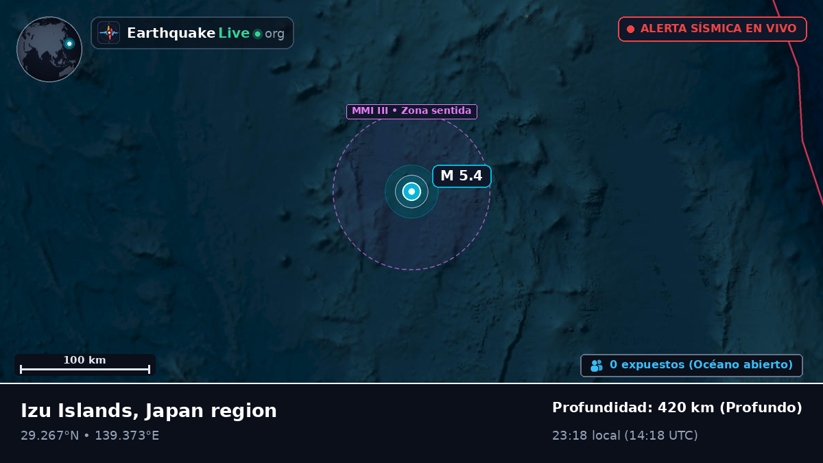 Océano Pacífico Norte (Japón)