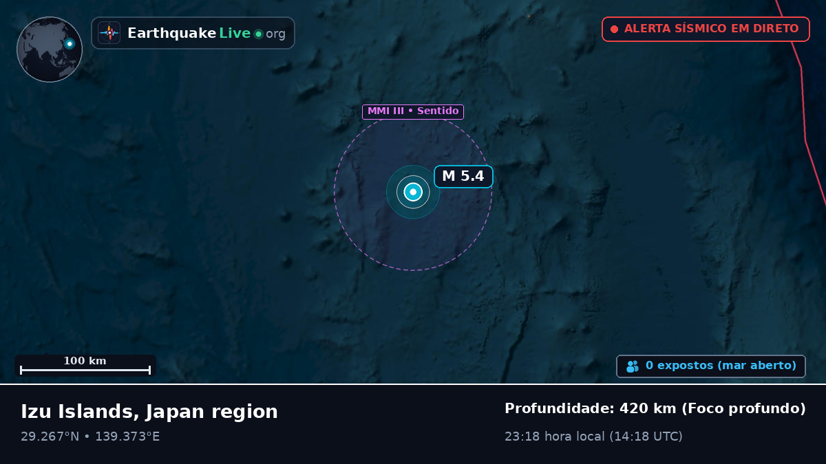 Oceano Pacífico Norte (Japão)