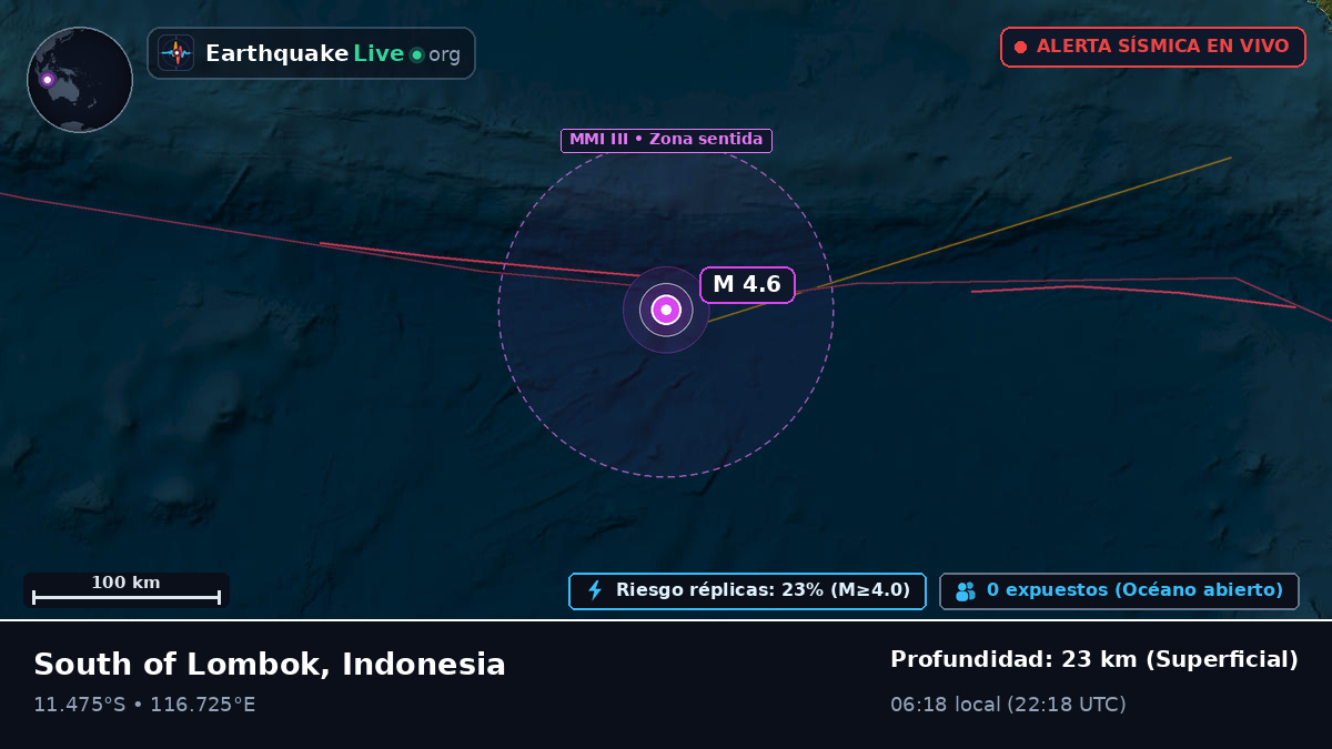 Océano Índico (Indonesia)