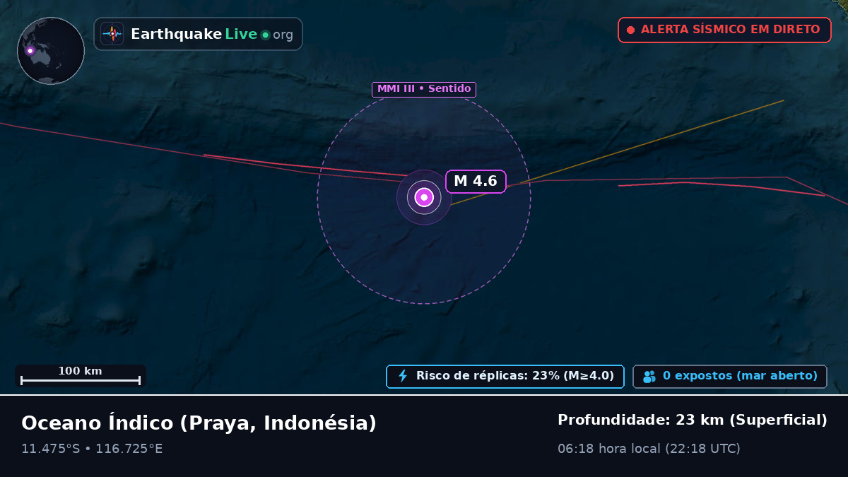 Oceano Índico (Indonésia)