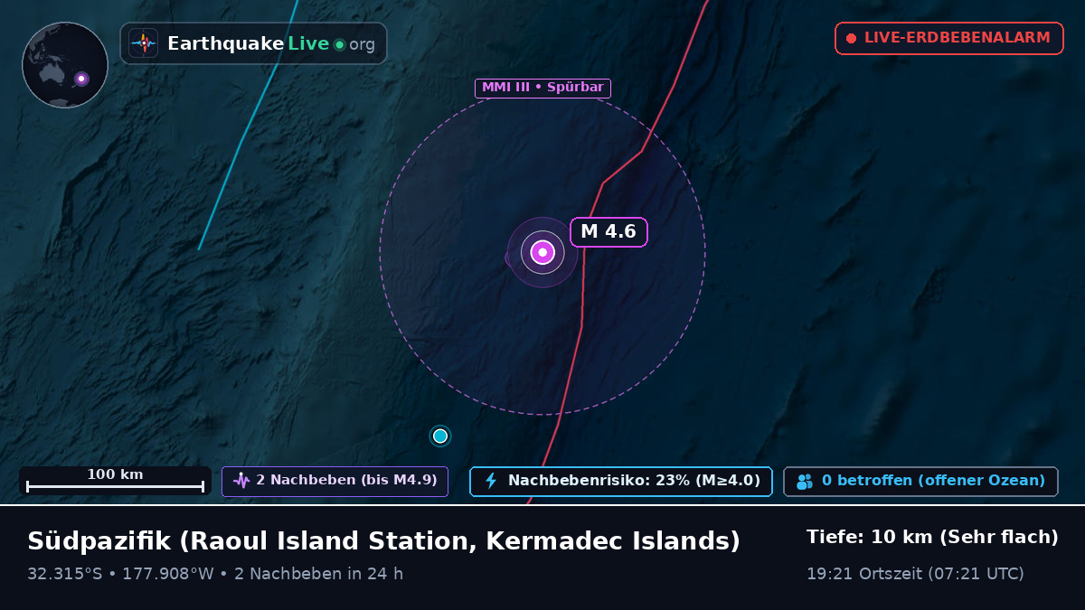 Südpazifik (Kermadec Islands)
