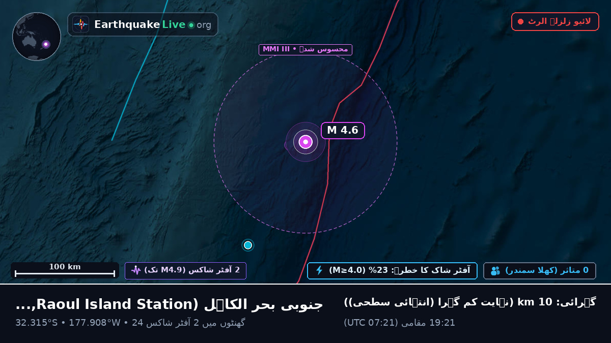 جنوبی بحر الکاہل (Kermadec Islands)