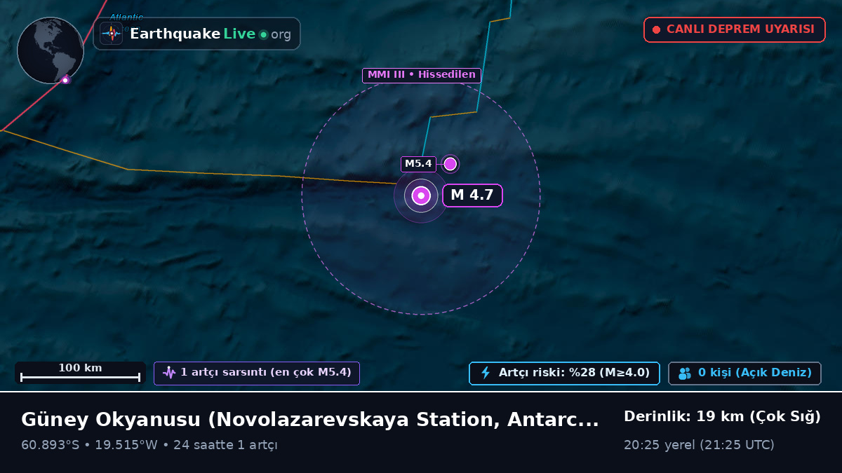 Güney Okyanusu (Antarctica)