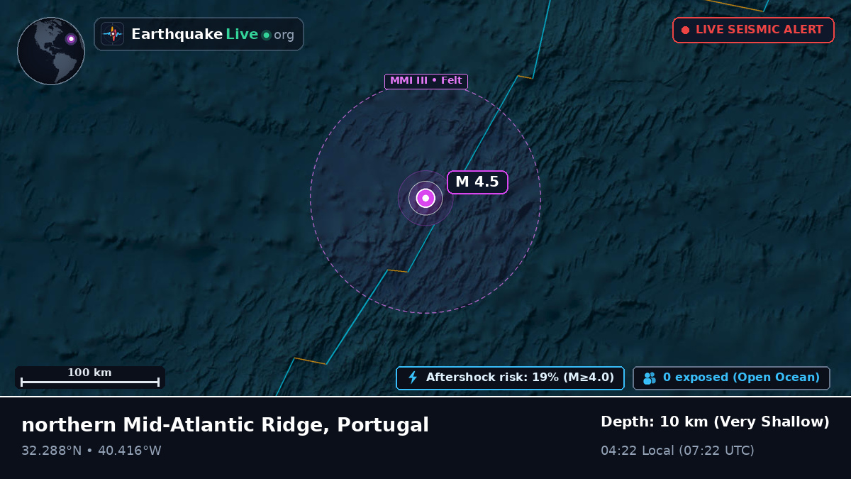 North Atlantic Ocean (Portugal)