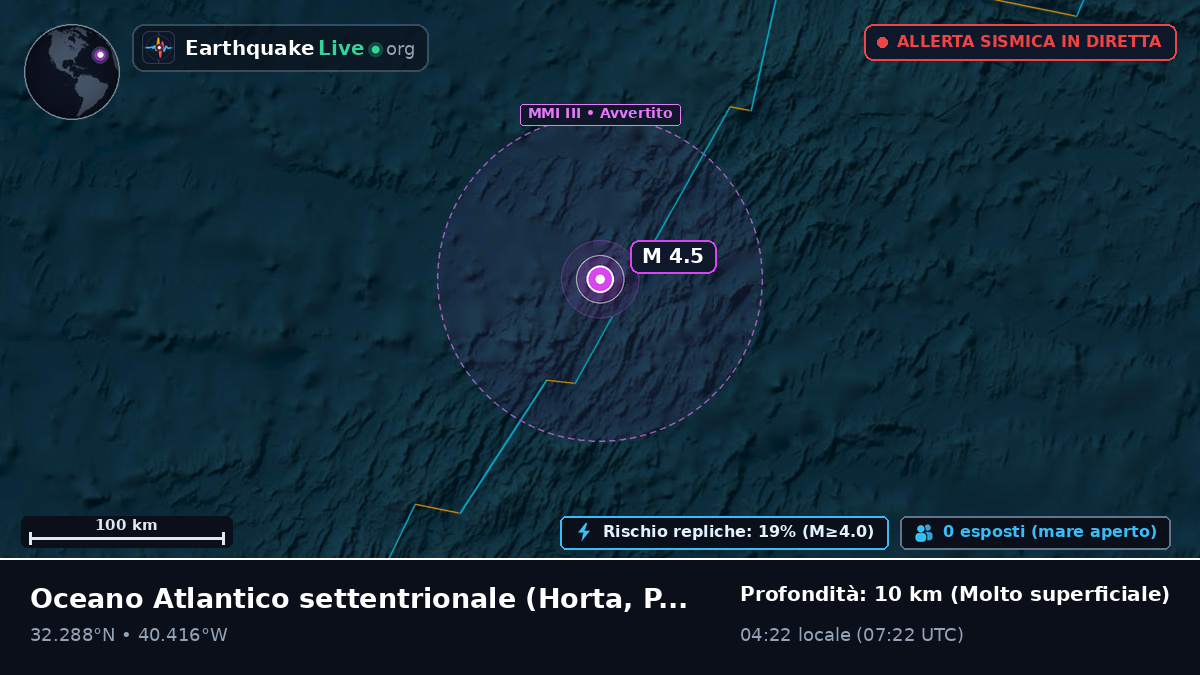 Oceano Atlantico settentrionale (Portogallo)