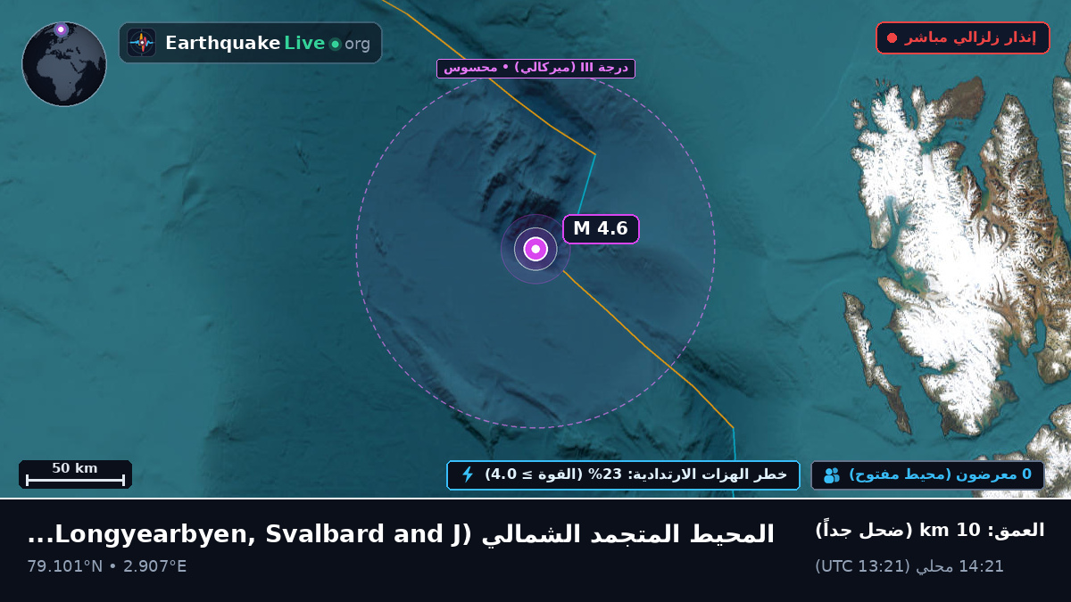 المحيط المتجمد الشمالي (Svalbard and Jan Mayen Islands)
