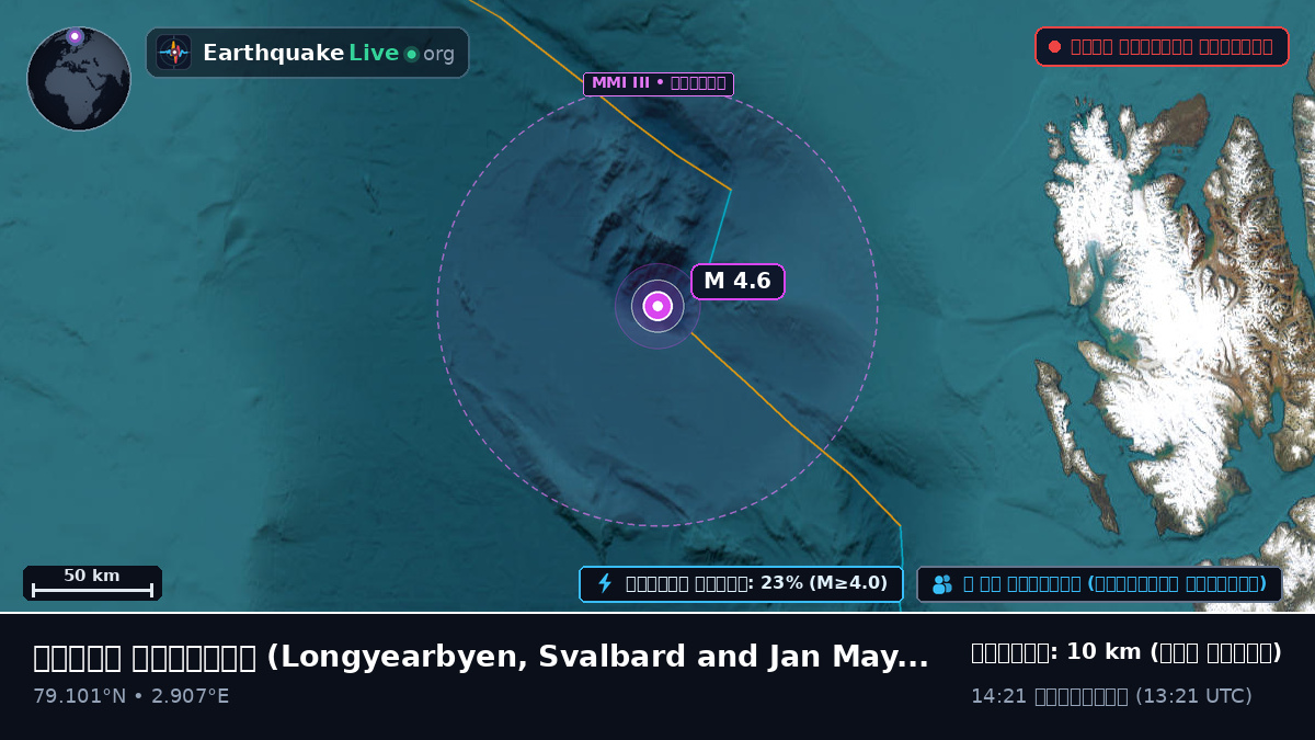 উত্তর মহাসাগর (Svalbard and Jan Mayen Islands)
