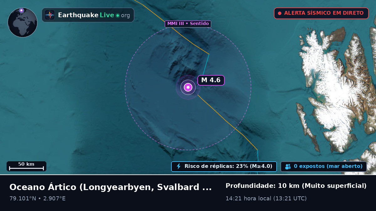 Oceano Ártico (Svalbard and Jan Mayen Islands)