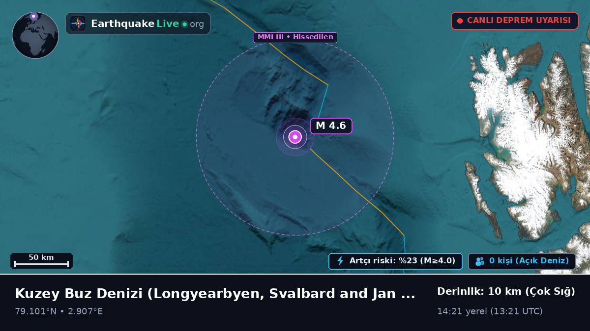 Kuzey Buz Denizi (Svalbard and Jan Mayen Islands)