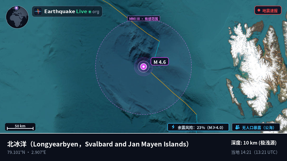 北冰洋 (Svalbard and Jan Mayen Islands)