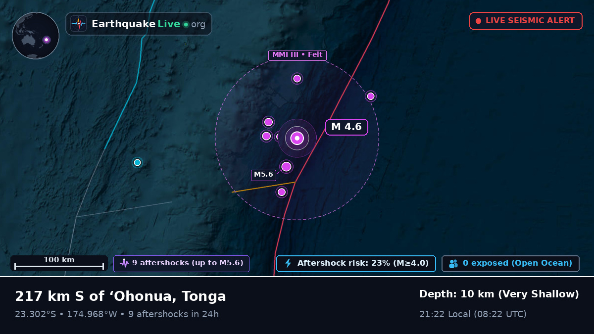 Off the coast of Nuku'alofa, Tonga