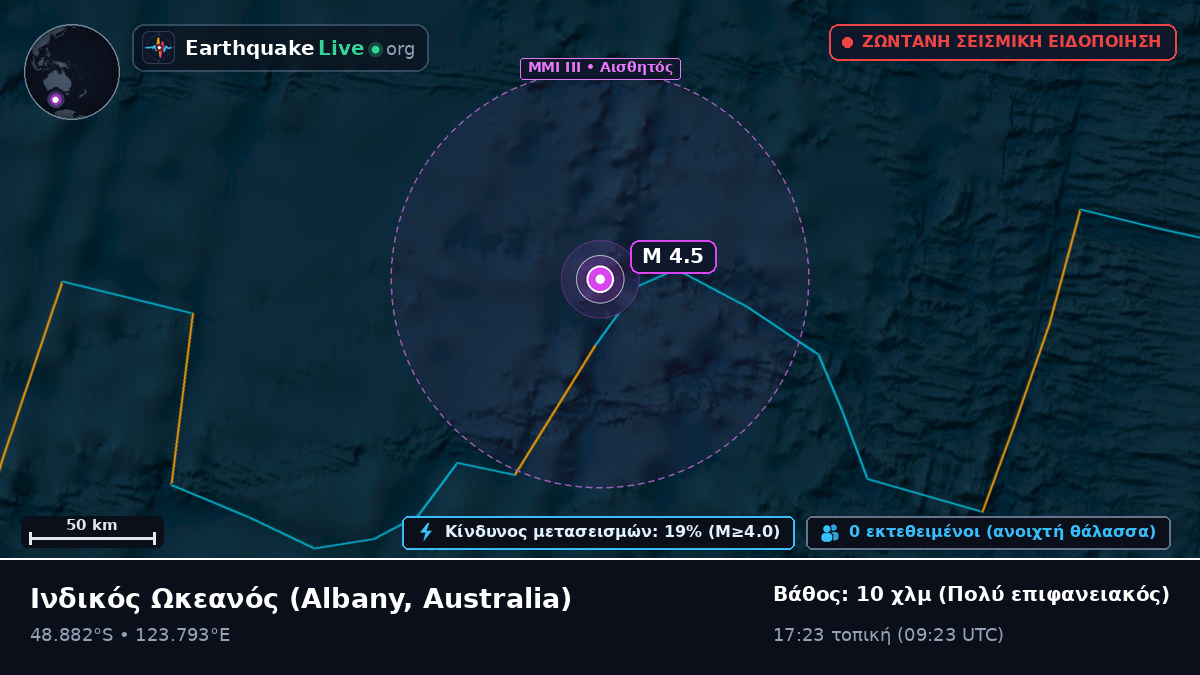 Ινδικός Ωκεανός (Australia)