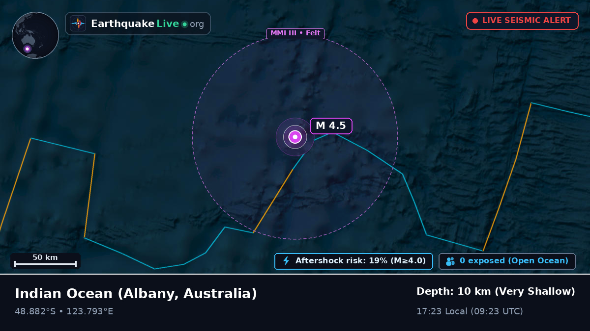 Indian Ocean (Australia)