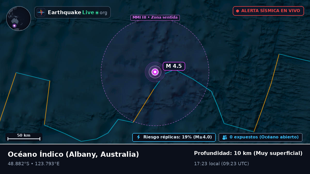 Océano Índico (Australia)