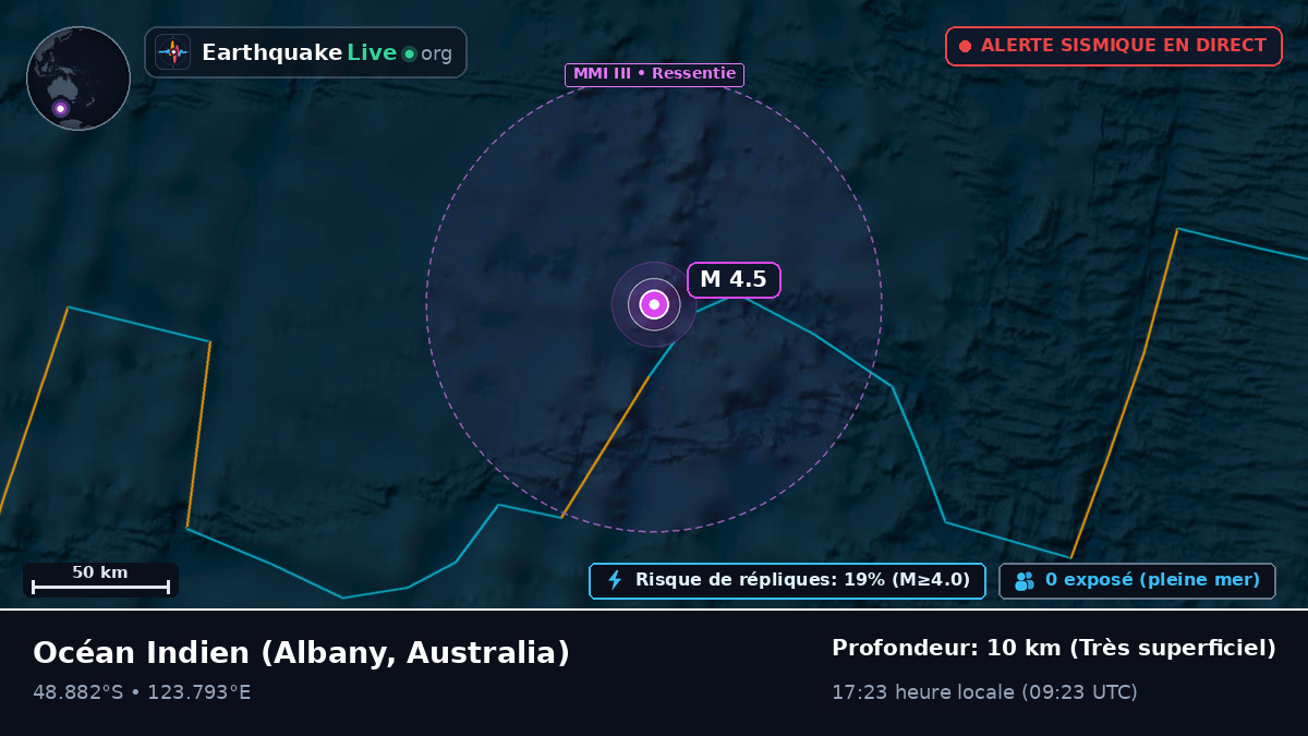 Océan Indien (Australia)