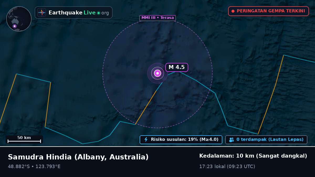 Samudra Hindia (Australia)