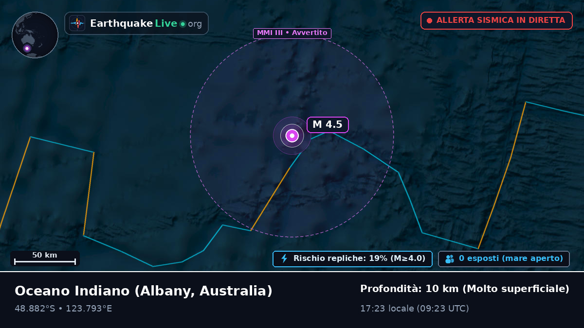 Oceano Indiano (Australia)