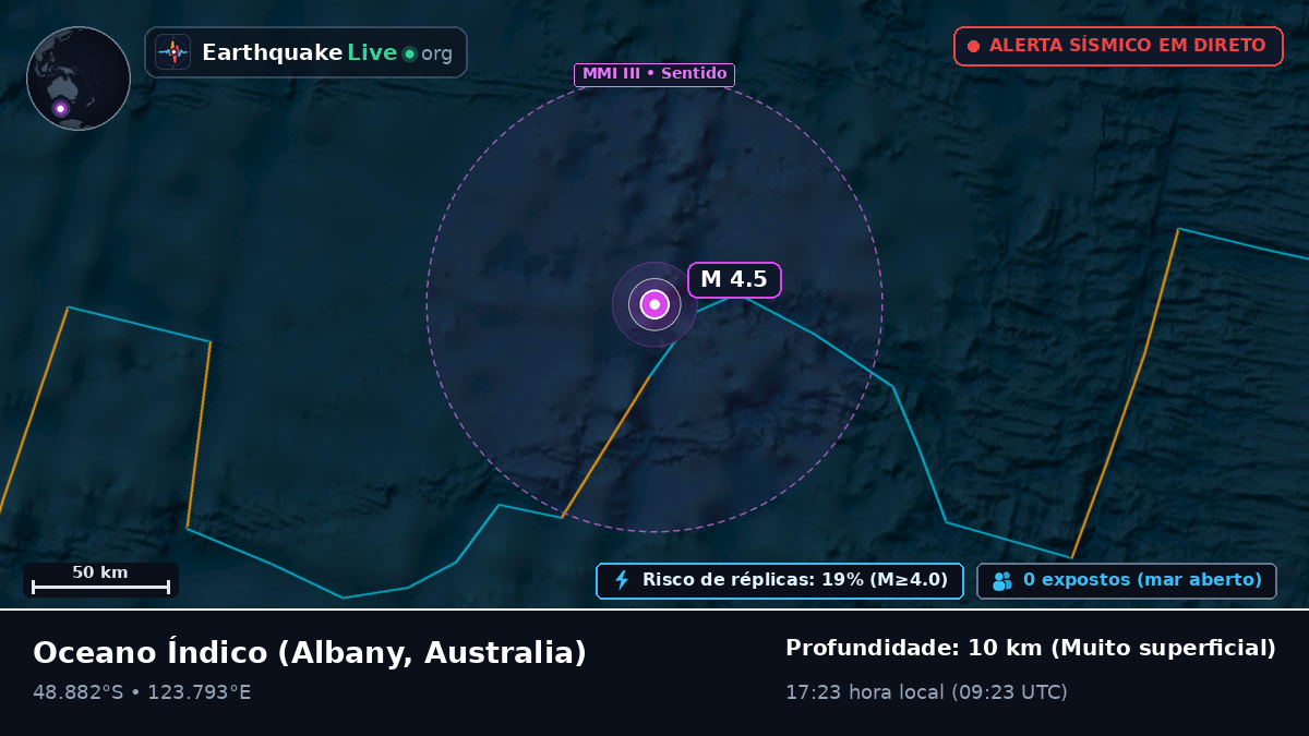 Oceano Índico (Australia)
