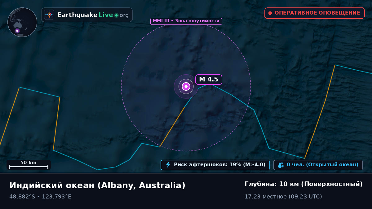 Индийский океан (Australia)