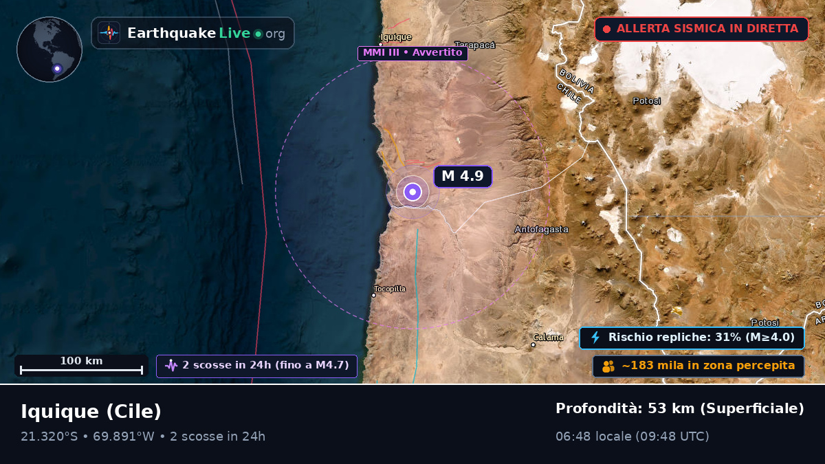 Tarapacá, Cile