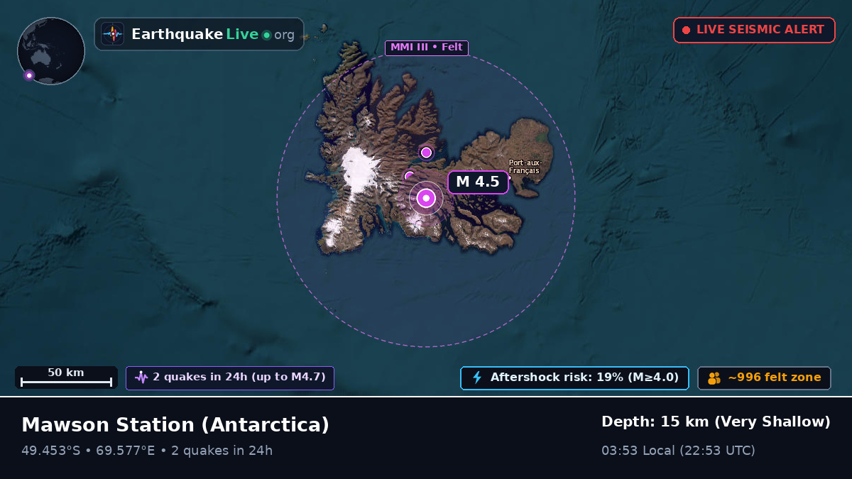 Mawson Station, Antarctica