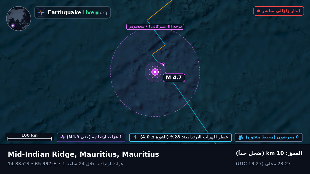 المحيط الهندي (Mauritius)