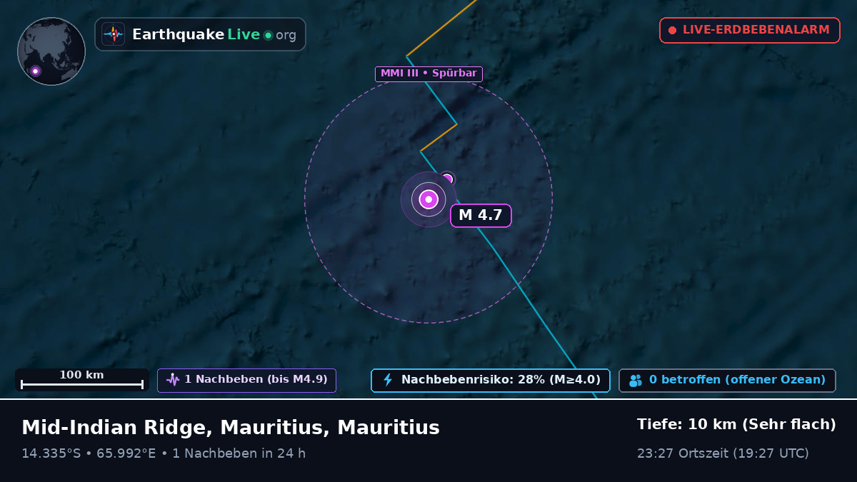 Indischer Ozean (Mauritius)