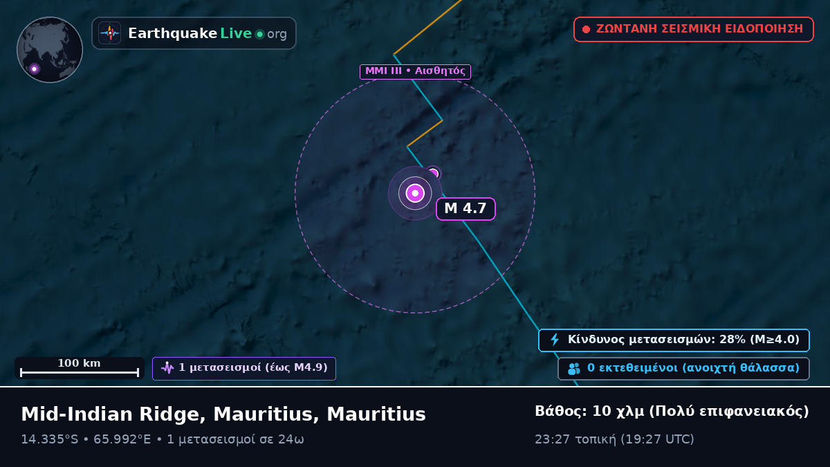 Ινδικός Ωκεανός (Mauritius)
