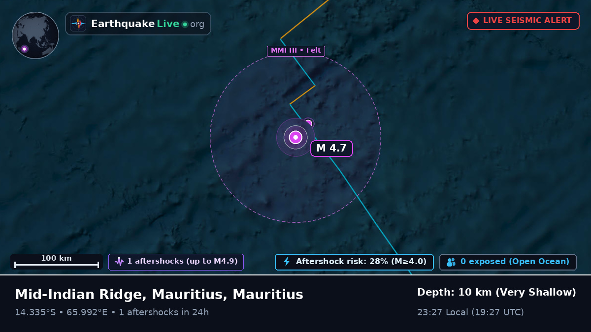 Indian Ocean (Mauritius)