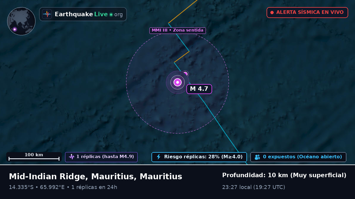 Océano Índico (Mauritius)
