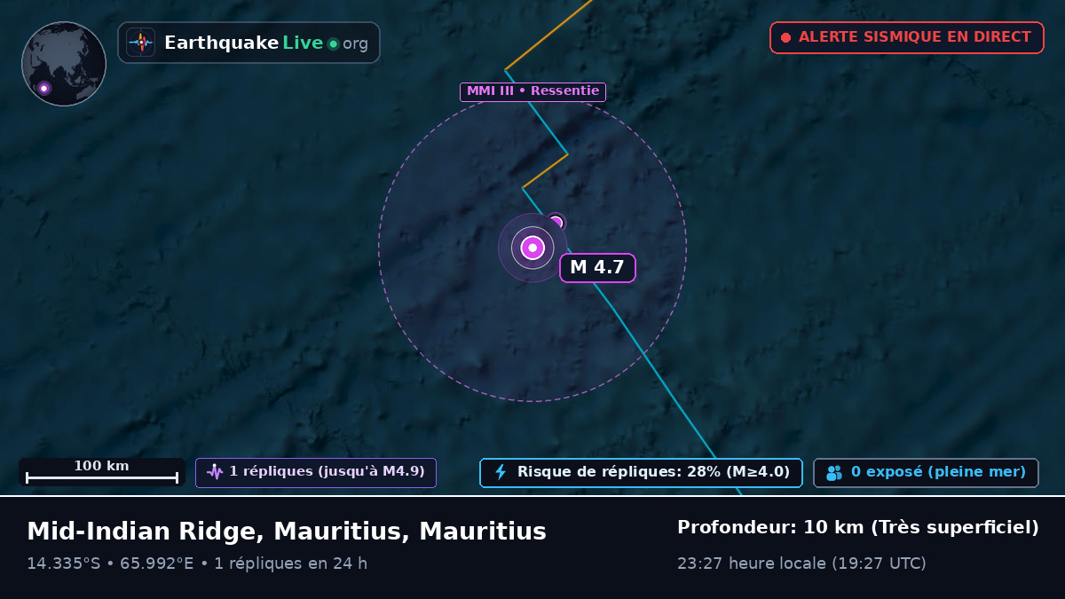 Océan Indien (Mauritius)