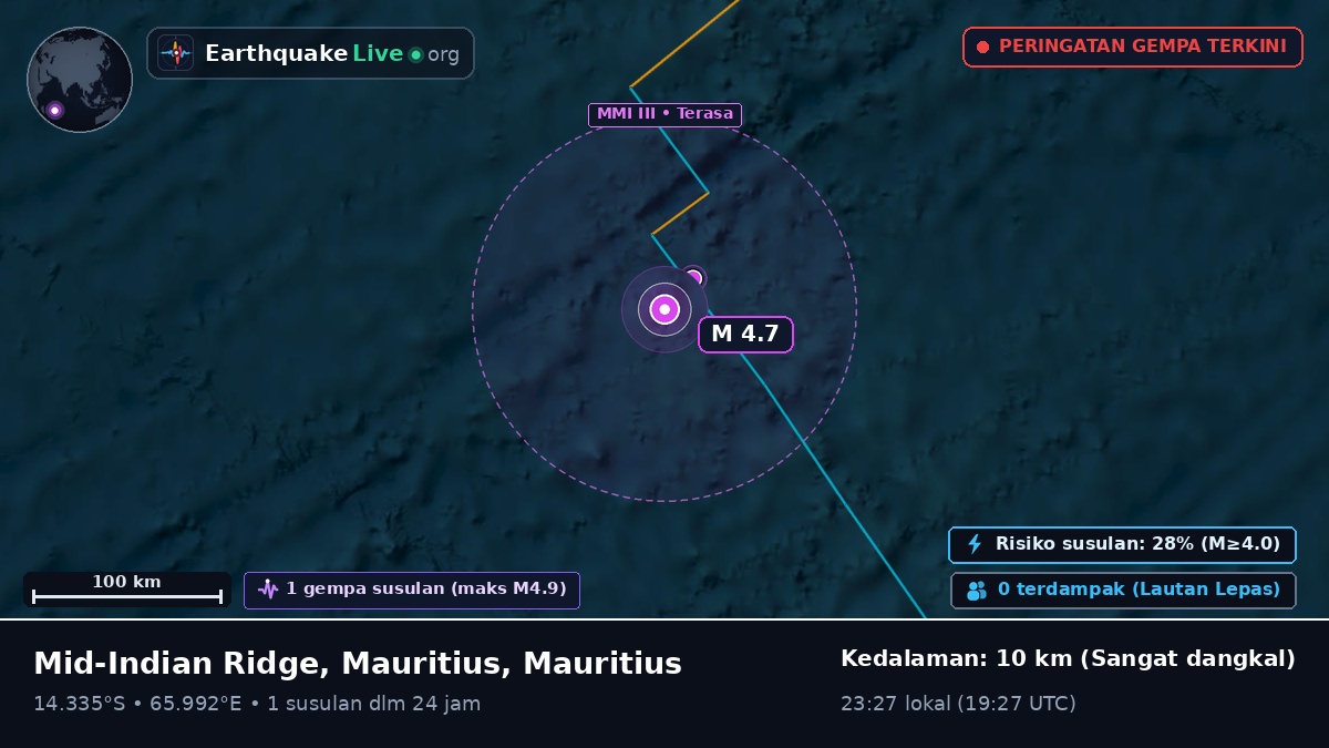 Samudra Hindia (Mauritius)